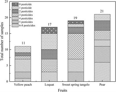 Pesticide residues risk assessment and quality evaluation of four characteristic fruits in Zhejiang Province, China